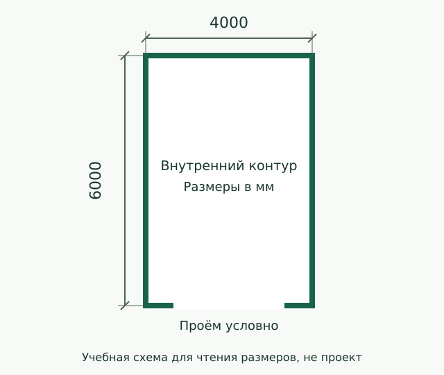 Учебная схема плана гаража с внутренними размерами и проёмом ворот